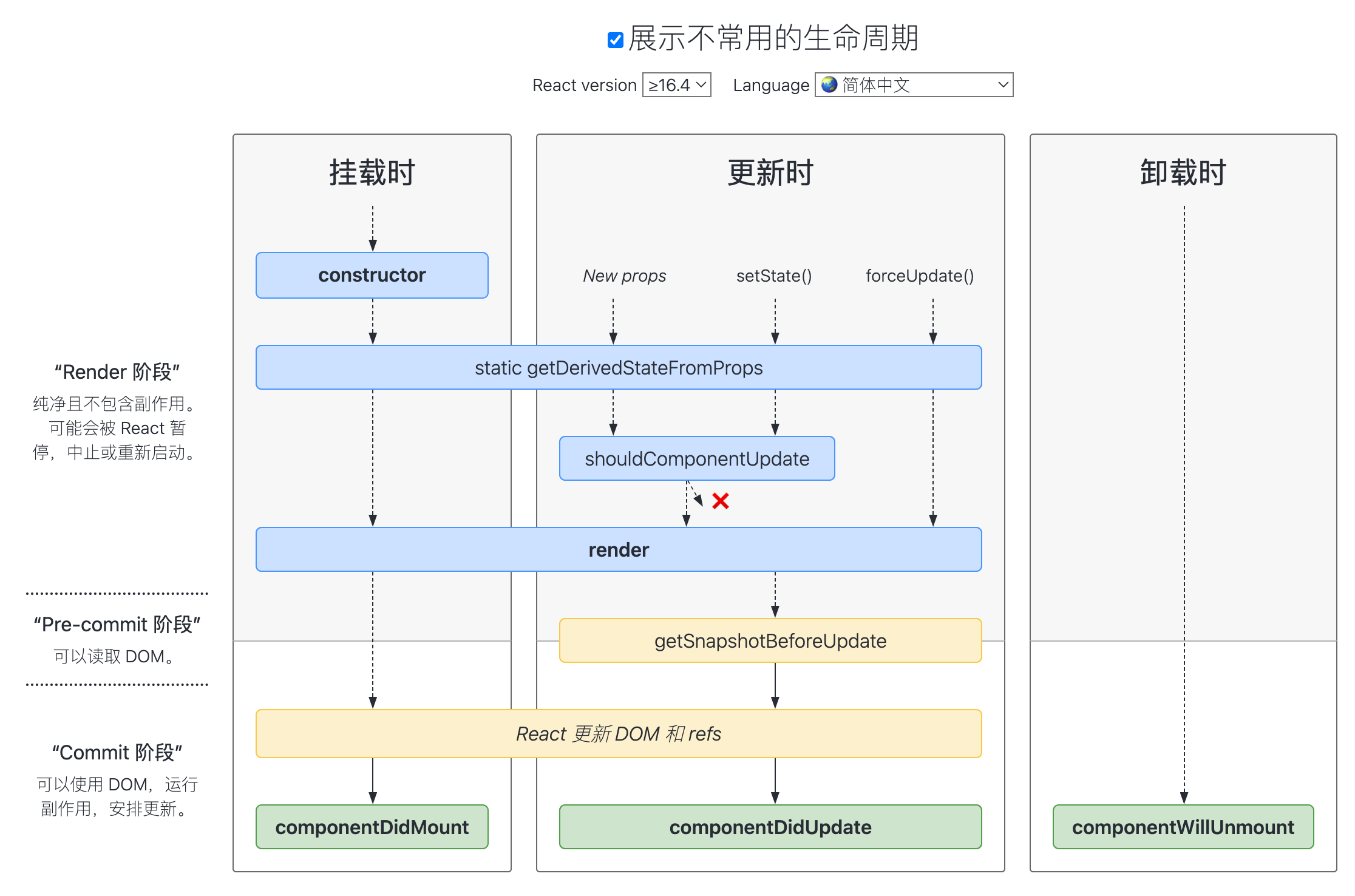 截屏2022-08-08 15.34.10